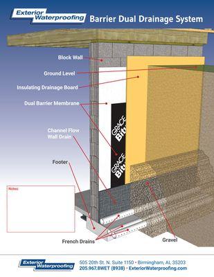 Exterior Waterproofing