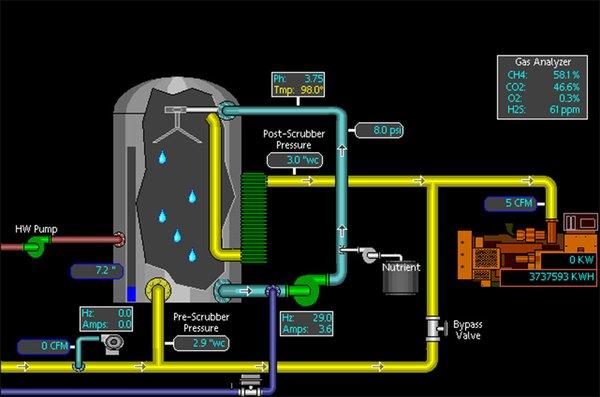 Martin Energy Group Services