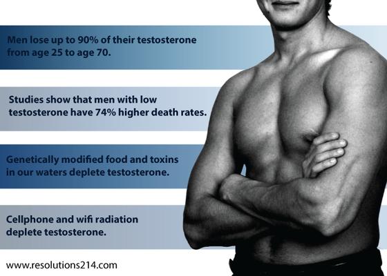 Resolutions Med Spa and Chiropractic