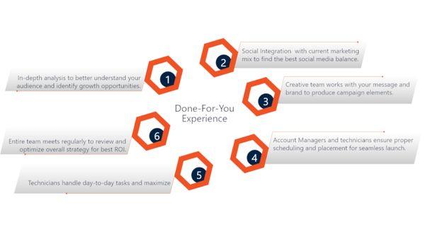 Buzzworthy Marketing