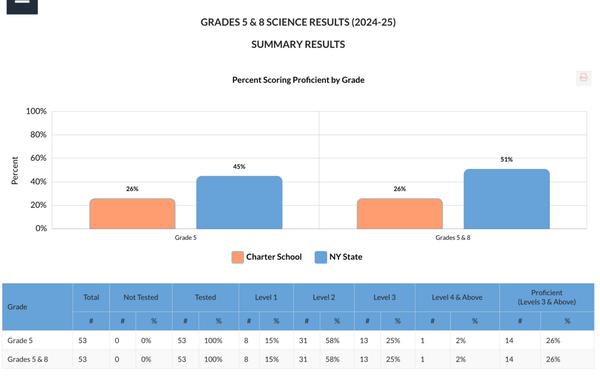 Bronx Arts and Science Charter School