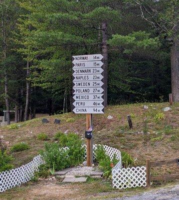 World Traveler Signpost