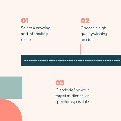 ๐๐จ๐ฐ ๐๐จ ๐๐ฎ๐ข๐ฅ๐ ๐ ๐๐ฎ๐๐๐๐ฌ๐ฌ๐๐ฎ๐ฅ ๐๐ง๐ฅ๐ข๐ง๐ ๐-๐๐จ๐ฆ๐ฆ๐๐ซ๐๐