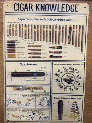 Cigar Knowledge