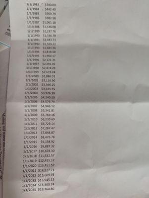 Chart the associations lawyer used trying to explain how high the HOA could raise dues without it going over our annual cap.