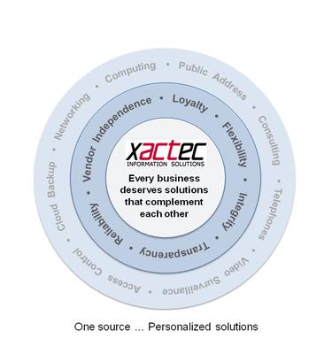 Complementary solutions for your business