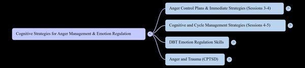 New Jersey Anger Management Group