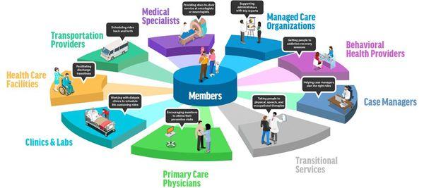 Elder Transportation Services