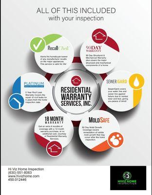 Hiviz Home Inspection