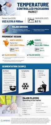 Coherent Market Insights
