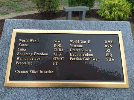 West Chatham Veterans Memorial