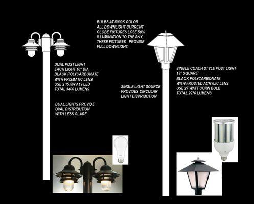 Design Study for New LED Streetlighting for Environ at Inverrary