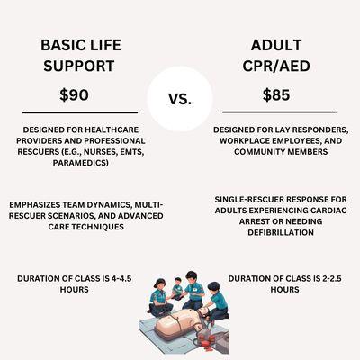 Check Call Care CPR