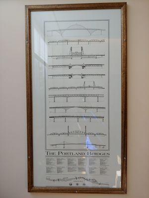 The Portland Bridges