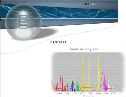 NetValu Software Solutions