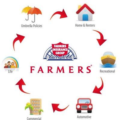 Farmers Insurance - Tony Guerrero