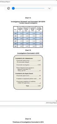 Attorney Registration & Disciplinary Commission of the Supreme C
