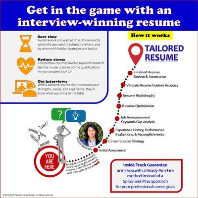 Federal Career Insider