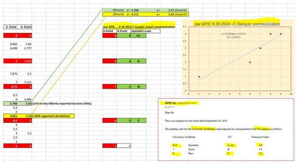 APIE Academic and Professional International Evaluation