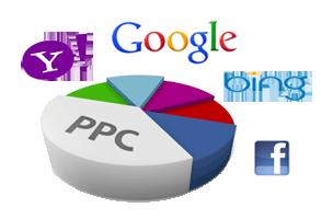 Looking for a company to help you with PPC and Google Adwords? Call today!