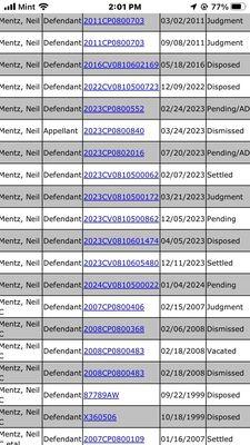 Oh, just some of the court cases against the owner of Top Notch 