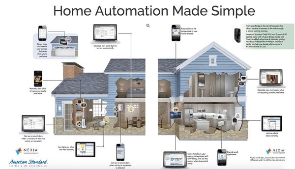 The Nexia™ Home Intelligence system takes your home's comfort and efficiency to a whole new level.