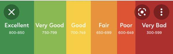 We Care Credit Solutions