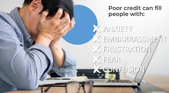 Credit Repair, Coaching & Education Services