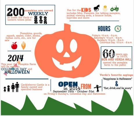 Will's Cackleberry Castle Pumpkin Farm