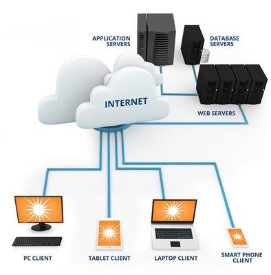 Cetrom Information Technology