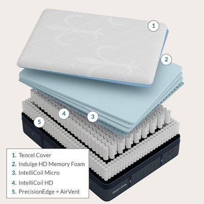 Sleep Well Mattresses