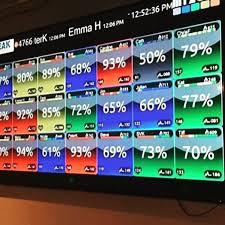 MyZone heart monitor display.