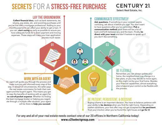 Sharina Martinez - Century 21 Select Real Estate