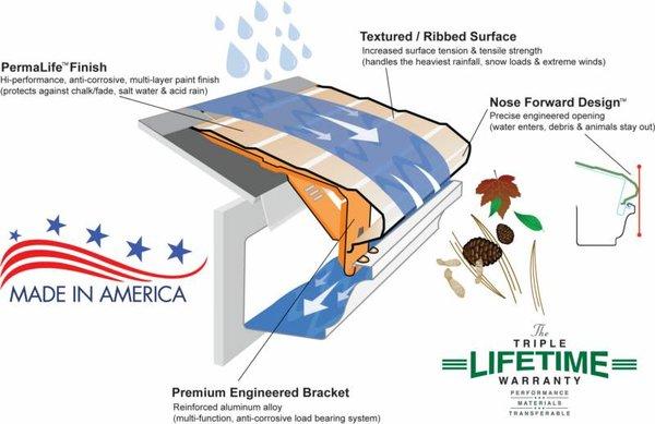 Keystone Gutter Helmet