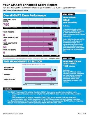 750 GMAT (98%): 42 Verbal (96%), 50 Quant (86%), perfect 8 IR, perfect 6 AWA