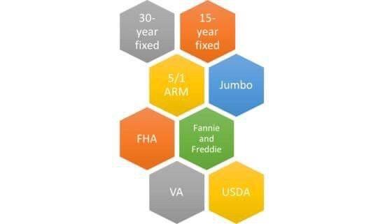 'Certified Military VA Loan Specialist'