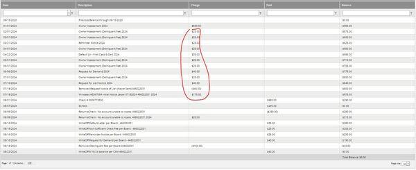 RTI/Community Management Associates, INC. "CMA"