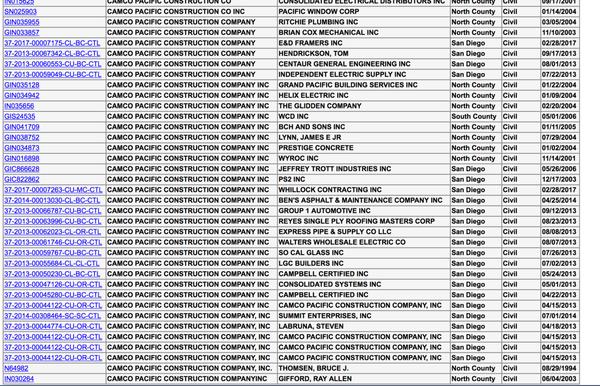 Camco Pacific Construction