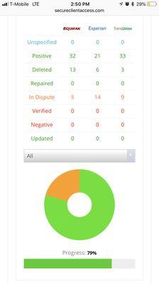 Alief Financial Services