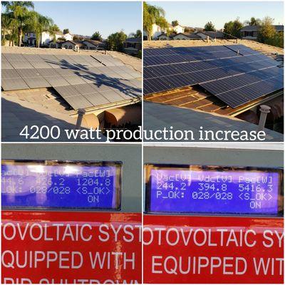 Production loss is real!