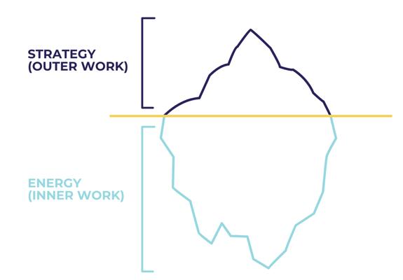 Ramona Harvey Coaching