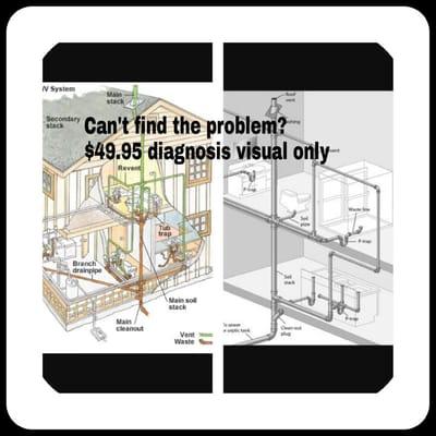 Can't find the problem??? Call now and schedule a $49.95 diagnosis of the plumbing. Visual only. Price subject to change.