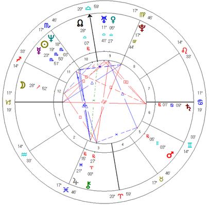 Tarot & Astrology Coach