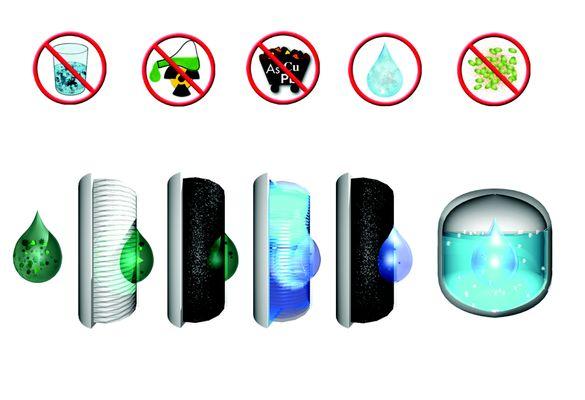 Our 4 stage Reverse Osmosis system will leave you thinking "This water is Delicious"!