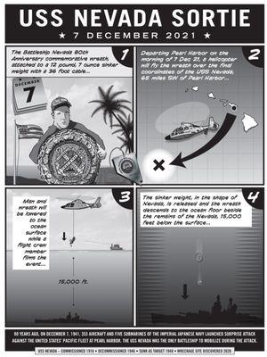 Nevada State Capitol Mall