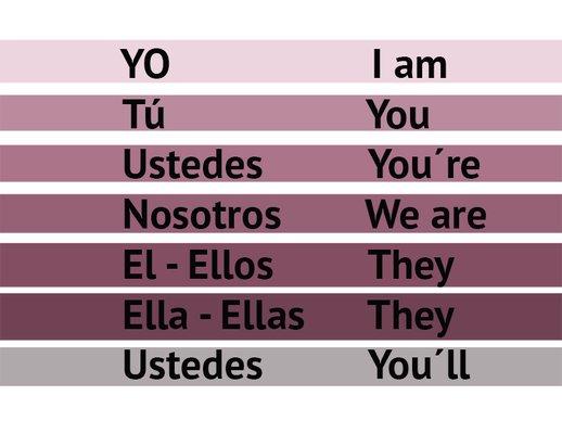 Let’s Communicate Better