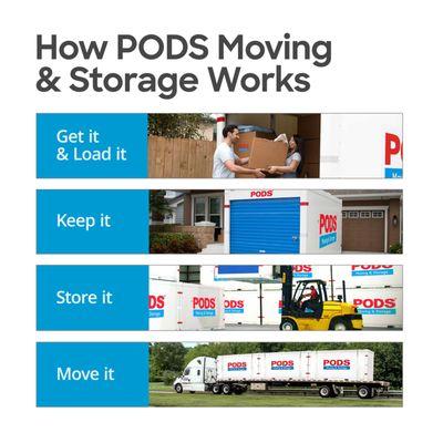 PODS Moving & Storage