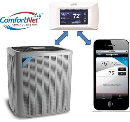 communicating systems available