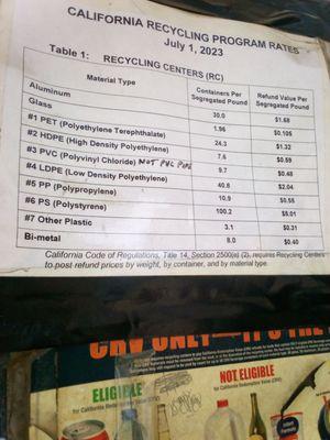 S & S Recycling Earth