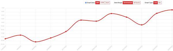 Steady Slope Marketing